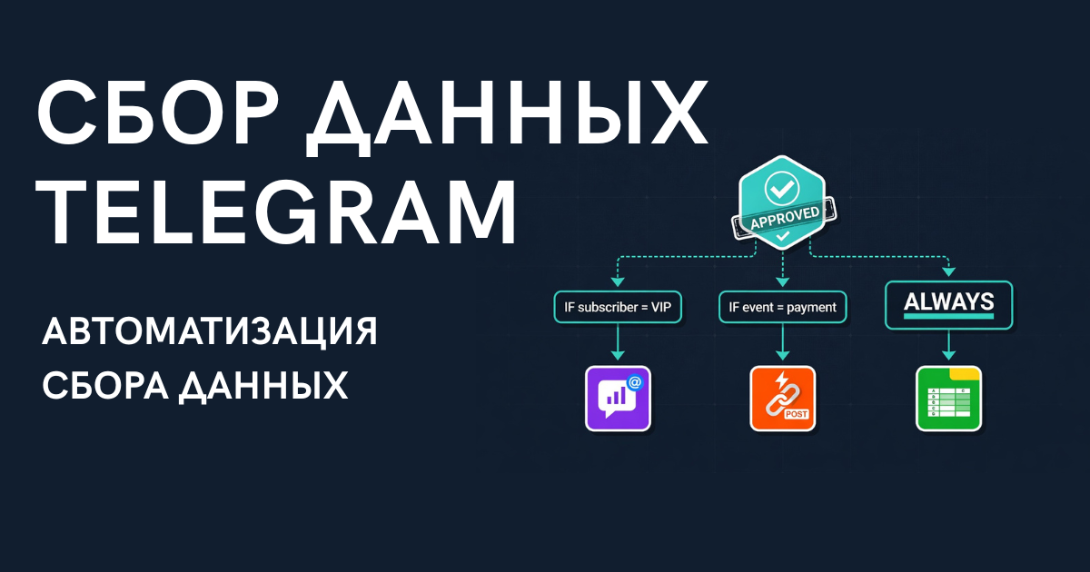 Автоматизация сбора данных через Telegram: от заявки до маршрутизации в CRM и каналы