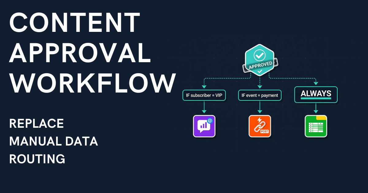 Content Approval Workflow: From Telegram Submissions to Automated Multi-Destination Routing